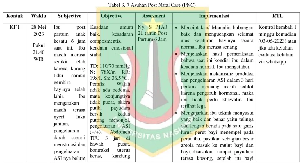 Tabel 3. 7 Asuhan Post Natal Care (PNC) 