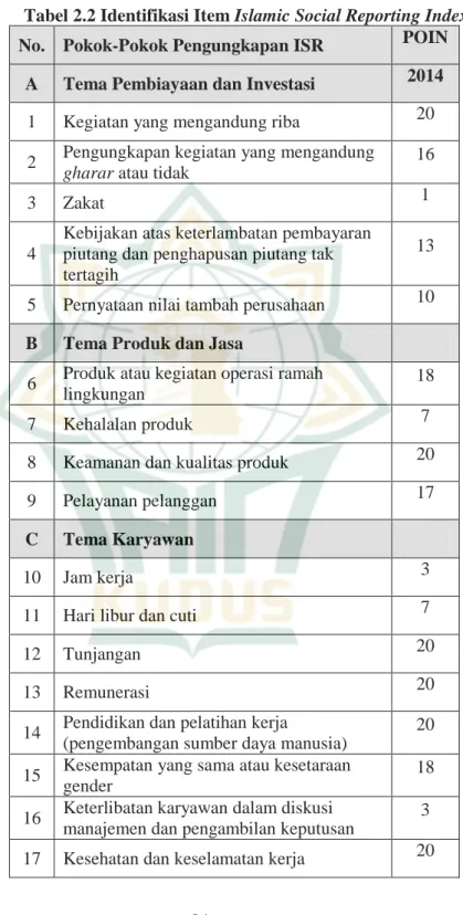 Tabel 2.2 Identifikasi Item Islamic Social Reporting Index  No.  Pokok-Pokok Pengungkapan ISR  POIN 