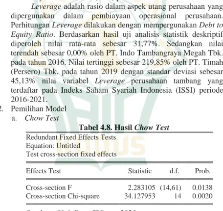 Tabel 4.8. Hasil Chow Test  Redundant Fixed Effects Tests 