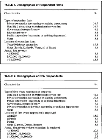 TABLE 2. Demographics of CPA Respondents 