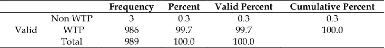 Table 7  Auditor Opinion 
