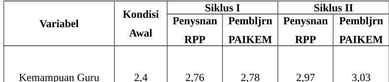 tabel berikut :