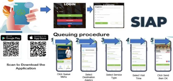 Figure 7. Visitor Statistics by Queue Type 