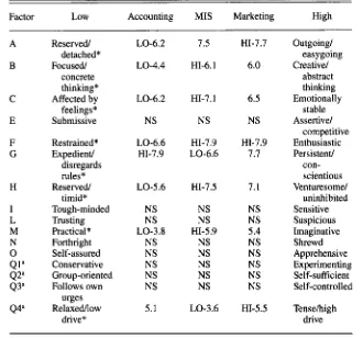 TABLE 2. Personal Self-Monitoring Survey 