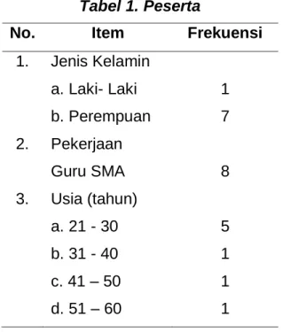 Tabel 1. Peserta 