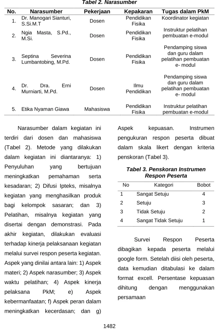 Tabel 2. Narasumber 