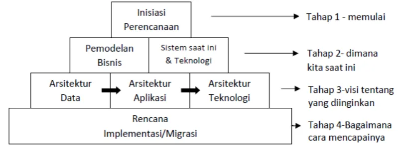 Gambar 1 Komponen Lapisan EAP 