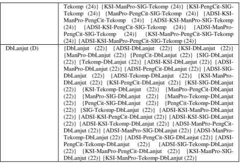 Tabel IIV.11 Irisan Rule yang dihasilkan 