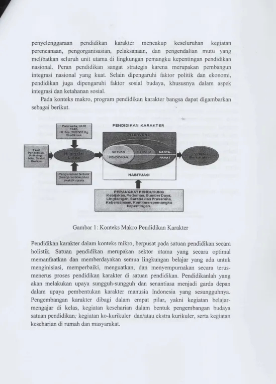 Gambar 1: Konteks Makro Pendidikan Karakter