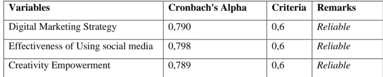 Tabel 4. Descriptive Statistics 