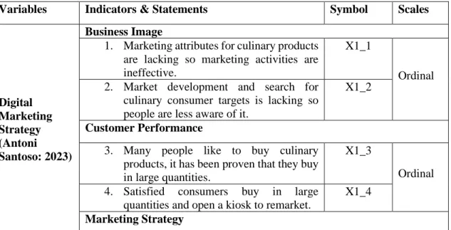 Table 1. Variables, Dimensions, Indicators and Research Scales 
