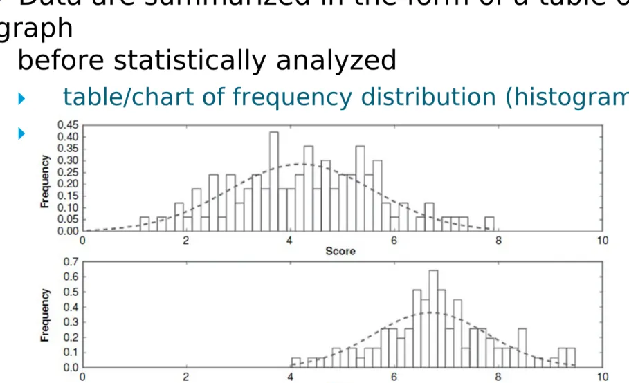 Table or graph
