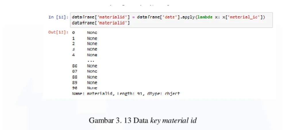 Gambar 3. 13 Data key material id 