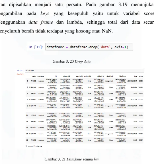 Gambar 3. 20 Drop data 
