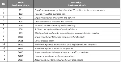Tabel Identifikasi Business Goals COBIT 4.1 Terpilih