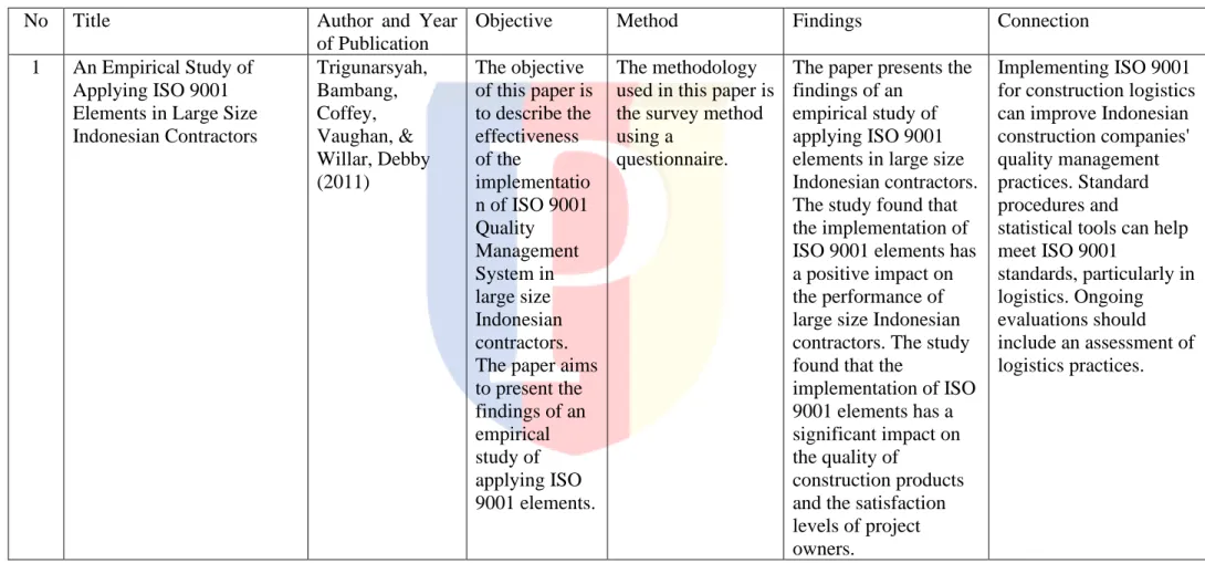Table II.1 Table of Literature Review 