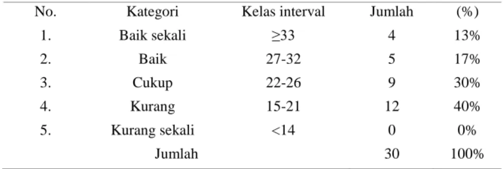 Tabel 4. Hasil pengukuran pre-test dan post-test passing bawah 