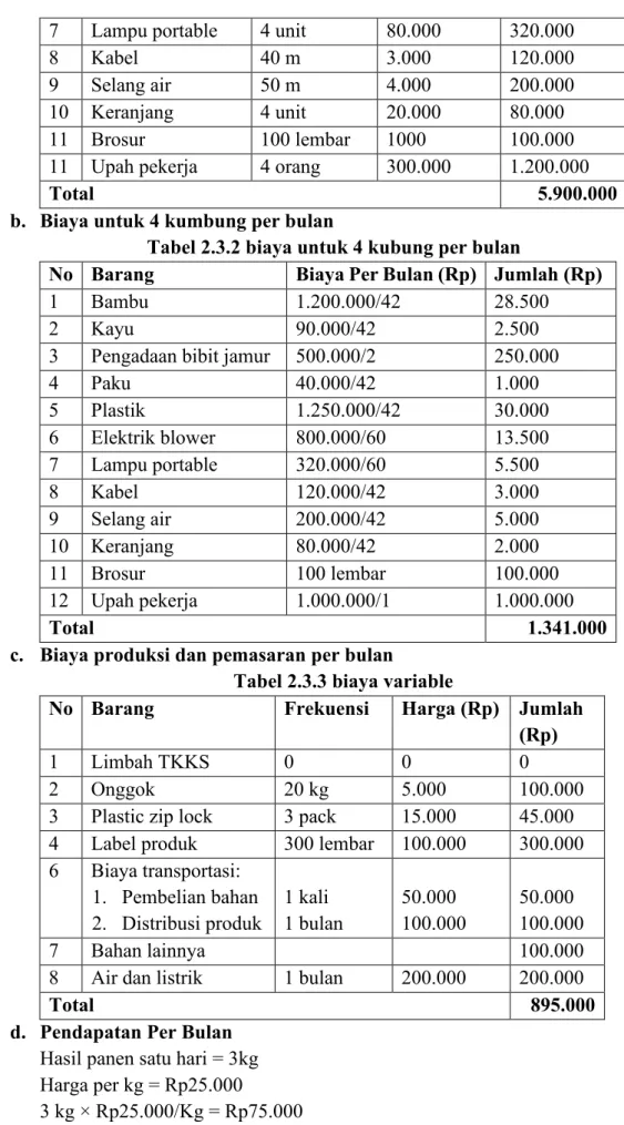 Tabel 2.3.2 biaya untuk 4 kubung per bulan 