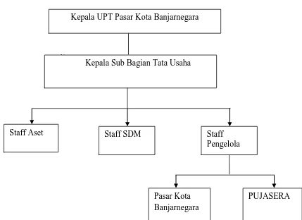 Gambar 3: Bagan Struktur Organisasi Dari Penulis 