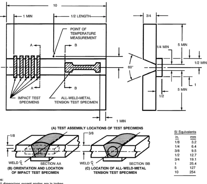 Figure  5  -  Groove  Weld  Test  Assembly  for  Mechanical  Properties  and Soundness of  Weld Metal Made with E7018M Electrodes 