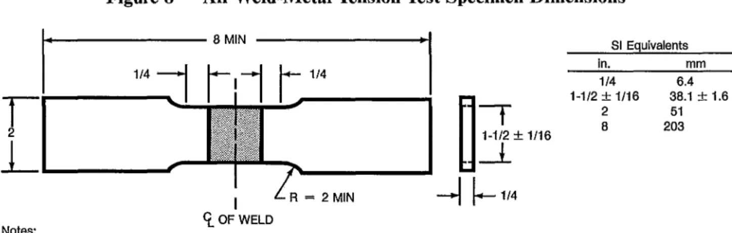 Figure 9  -  Transverse  Tension  Test Specimen (E6022) 