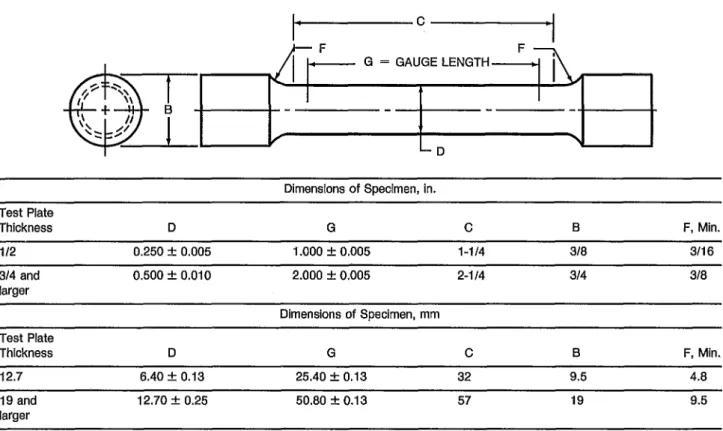 Figure 8  -  All-Weld-Metal Tension  Test  Specimen Dimensions 
