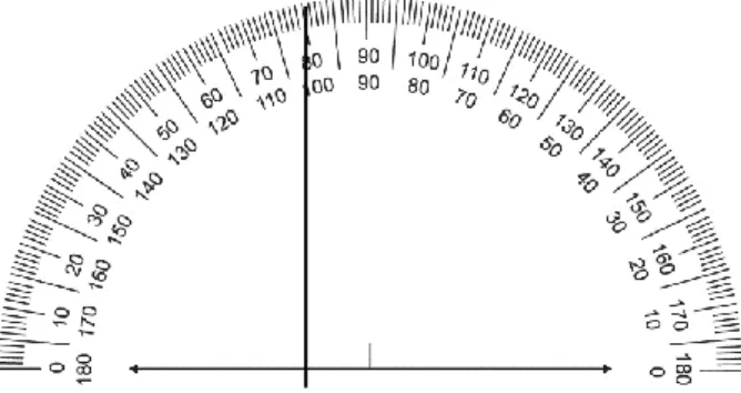 Gambar 7.15 Busur, alat untuk mengukur sudut 