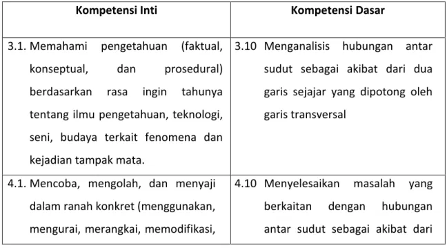 Tabel 7.1 KI dan KD 