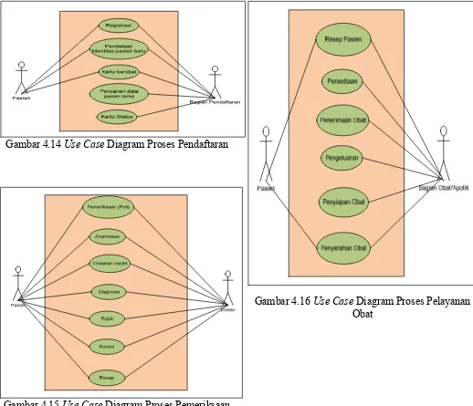 Gambar 4.15 Use Case Diagram Proses Pemeriksaan
