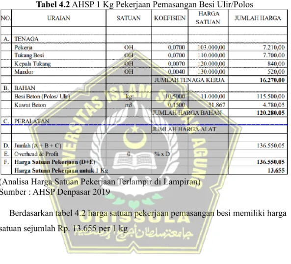 Tabel 4.2 AHSP 1 Kg Pekerjaan Pemasangan Besi Ulir/Polos 