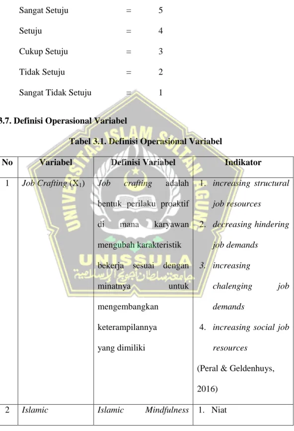 Tabel 3.1. Definisi Operasional Variabel 