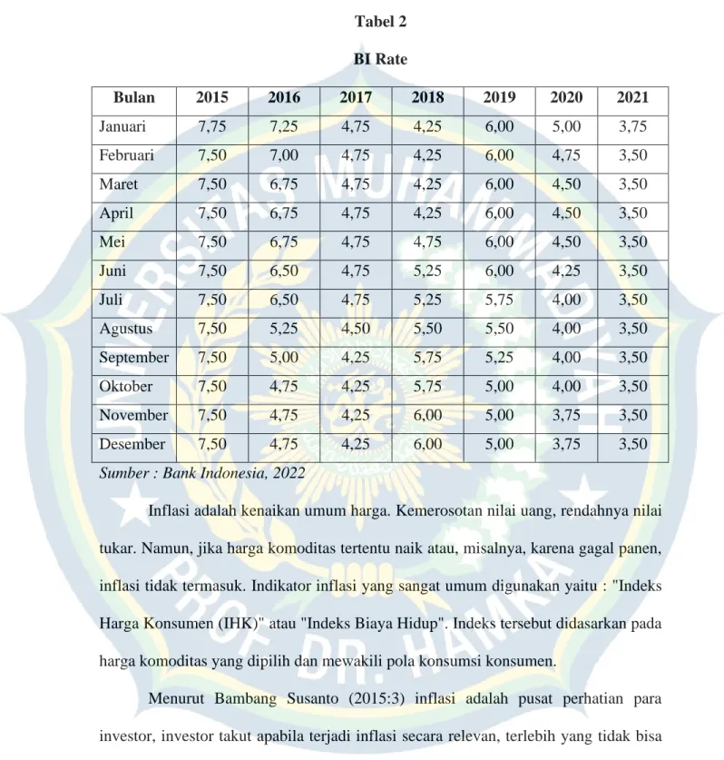 Tabel 2  BI Rate 