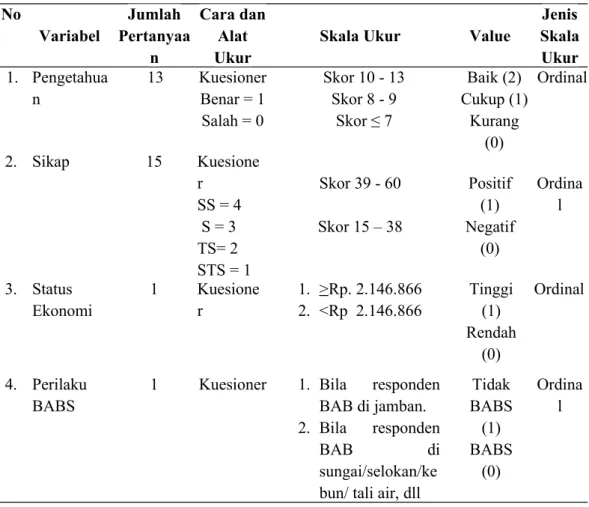 Tabel 3.1.  Aspek Pengukuran Variabel X dan Variabel Y No