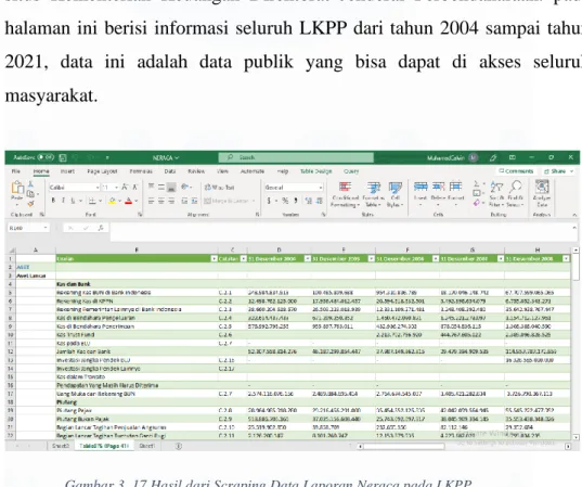 Gambar 3.16 di atas merupakan tampilan pada halaman LKPP pada  situs  Kementerian  Keuangan  Direktorat  Jenderal  Perbendaharaan