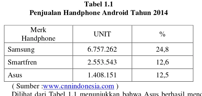 Tabel 1.1 Penjualan Handphone Android Tahun 2014 