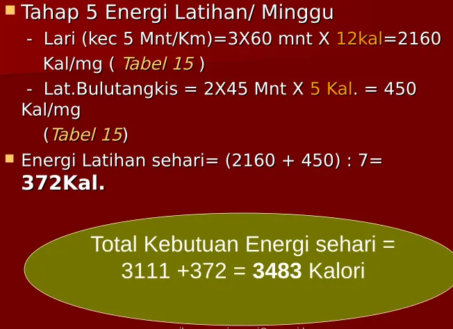 Tabel 15Tabel 15)  )  