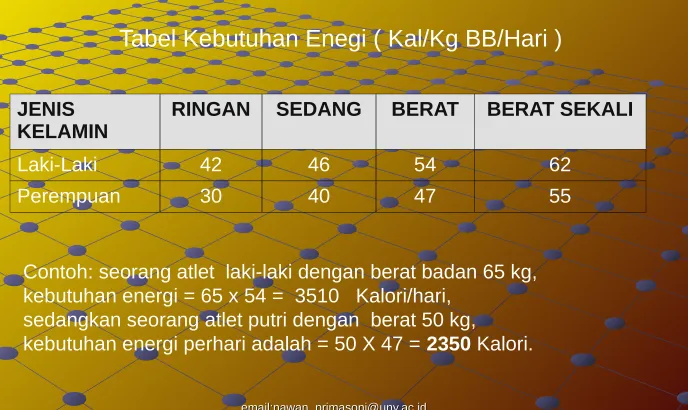 Tabel Kebutuhan Enegi ( Kal/Kg BB/Hari )