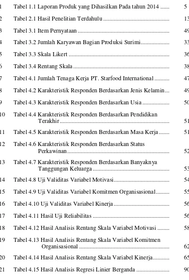 Tabel 1.1 Laporan Produk yang Dihasilkan Pada tahun 2014 ......  