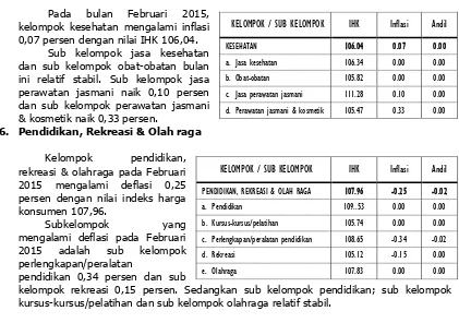 Gambar 2. Indeks Harga Konsumen Kabupaten Batang Menurut Kelompok Pengeluaran 