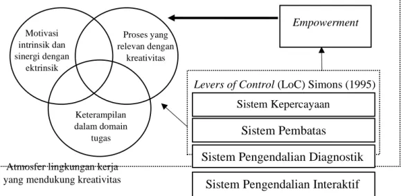 Gambar 1 Rerangka Penelitian Ini 