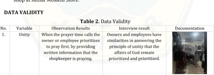 Table 2. Data Validity 
