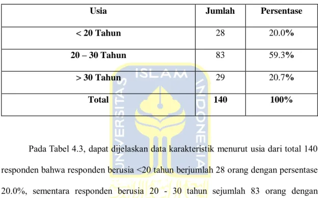 Tabel 4.3 Responden Menurut Usia 