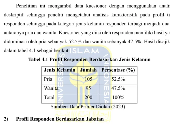 Tabel 4.1 Profil Responden Berdasarkan Jenis Kelamin  Jenis Kelamin  Jumlah  Persentase (%) 