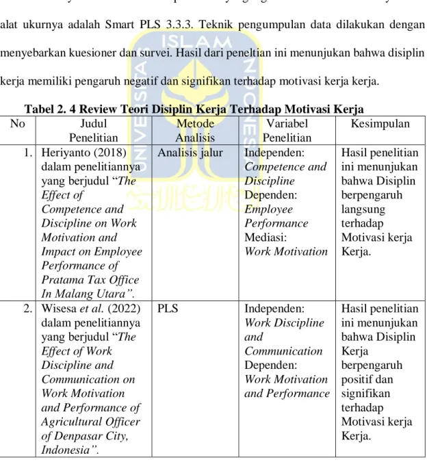 Tabel 2. 4 Review Teori Disiplin Kerja Terhadap Motivasi Kerja 