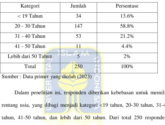 Tabel  4.3  menunjukkan  karakteristik  responden  berdasarkan  usia  responden dalam penelitian pada tabel berikut: 