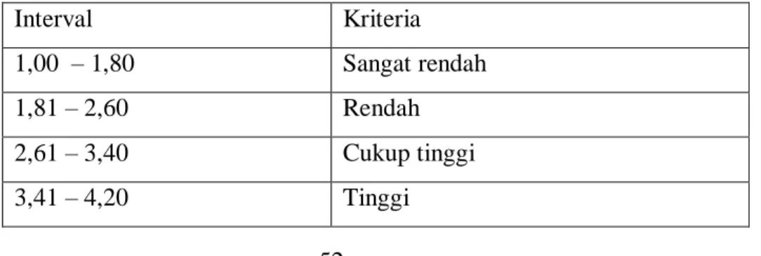 Tabel 3.4. Kriteria penilaian variabel 