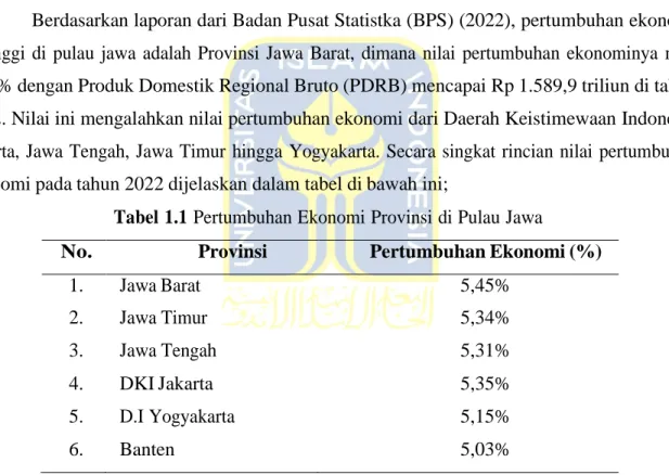Tabel 1.1  Pertumbuhan Ekonomi Provinsi di Pulau Jawa 
