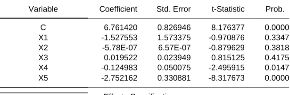 Tabel 4.4 Fixed Effect Model (FEM) 