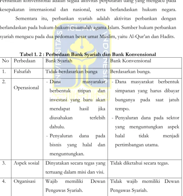Tabel 1. 2 : Perbedaan Bank Syariah dan Bank Konvensional  No  Perbedaan   Bank Syariah   Bank Konvensional  1