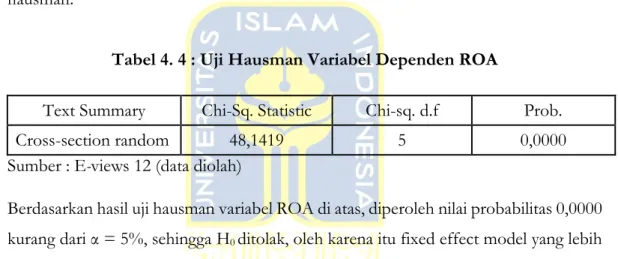 Tabel 4. 4 : Uji Hausman Variabel Dependen ROA 
